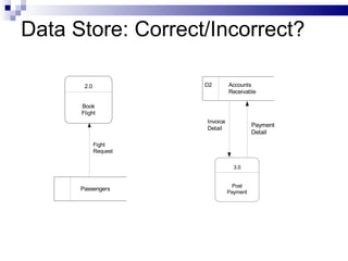 Data Store: Correct/Incorrect? 
