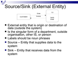 Source/Sink (External Entity) External entity that is origin or destination of data (outside the system) Is the singular form of a department, outside organisation, other IS, or person Labels should be noun phrases Source – Entity that supplies data to the system Sink – Entity that receives data from the system 