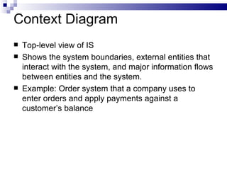 Context Diagram Top-level view of IS Shows the system boundaries, external entities that interact with the system, and major information flows between entities and the system. Example: Order system that a company uses to enter orders and apply payments against a customer’s balance 