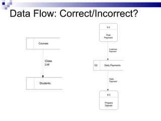 Data Flow: Correct/Incorrect? 