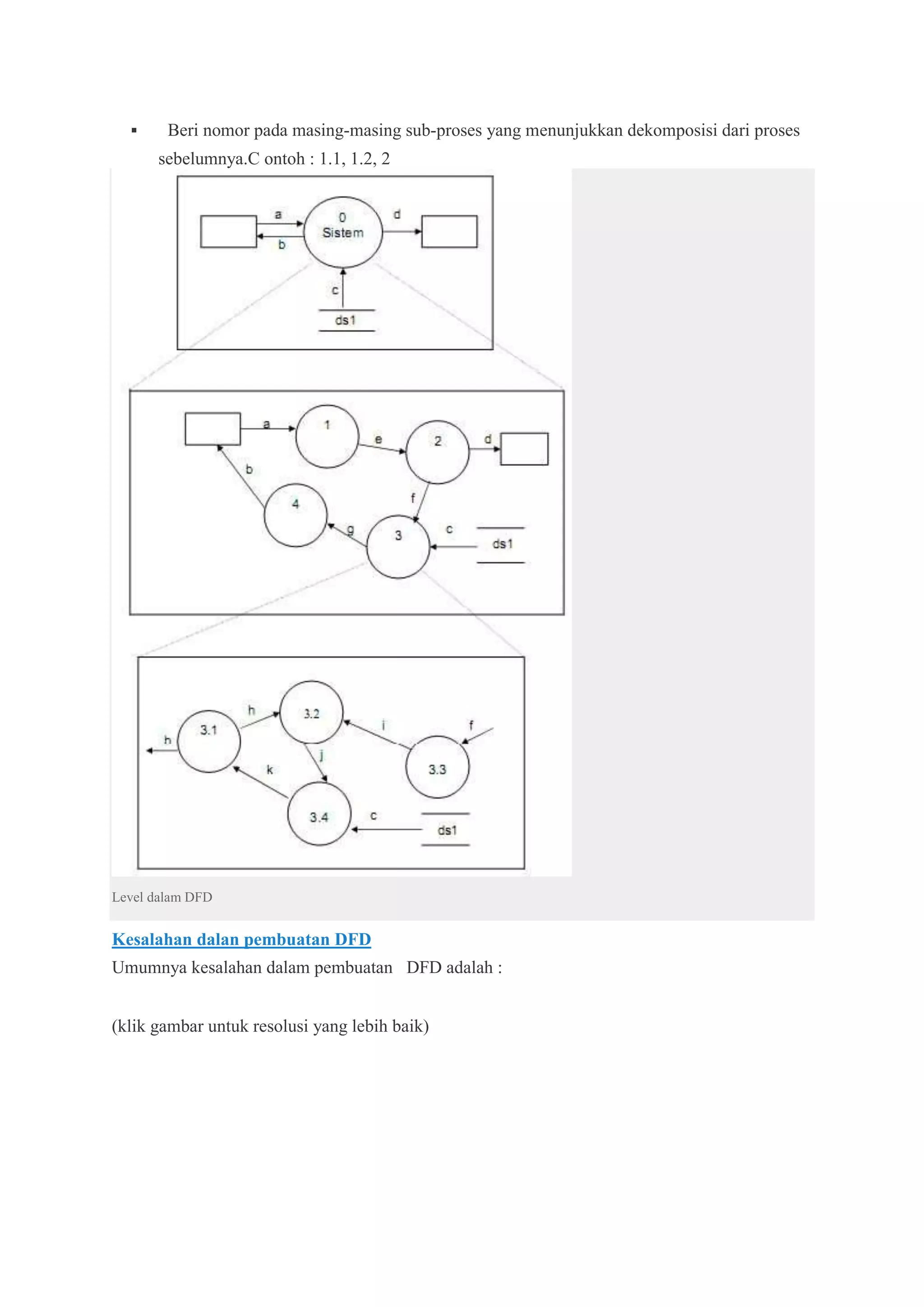  Beri nomor pada masing-masing sub-proses yang menunjukkan dekomposisi dari proses
sebelumnya.C ontoh : 1.1, 1.2, 2
Level dalam DFD
Kesalahan dalan pembuatan DFD
Umumnya kesalahan dalam pembuatan DFD adalah :
(klik gambar untuk resolusi yang lebih baik)
 