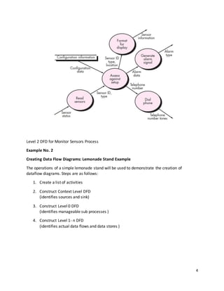 4
Level 2 DFD for Monitor Sensors Process
Example No. 2
Creating Data Flow Diagrams: Lemonade Stand Example
The operations of a simple lemonade stand will be used to demonstrate the creation of
dataflow diagrams. Steps are as follows:
1. Create a list of activities
2. Construct Context Level DFD
(identifies sources and sink)
3. Construct Level 0 DFD
(identifies manageable sub processes )
4. Construct Level 1- n DFD
(identifies actual data flows and data stores )
 