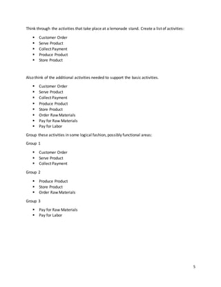 5
Think through the activities that take place at a lemonade stand. Create a list of activities:
 Customer Order
 Serve Product
 Collect Payment
 Produce Product
 Store Product
Also think of the additional activities needed to support the basic activities.
 Customer Order
 Serve Product
 Collect Payment
 Produce Product
 Store Product
 Order Raw Materials
 Pay for Raw Materials
 Pay for Labor
Group these activities in some logical fashion, possibly functional areas:
Group 1
 Customer Order
 Serve Product
 Collect Payment
Group 2
 Produce Product
 Store Product
 Order Raw Materials
Group 3
 Pay for Raw Materials
 Pay for Labor
 
