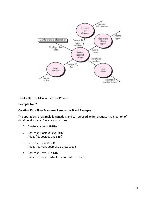 Types Of Data Flow Diagram