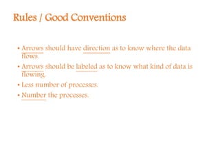 Rules / Good Conventions
• Arrows should have direction as to know where the data
flows.
• Arrows should be labeled as to know what kind of data is
flowing.
• Less number of processes.
• Number the processes.
 