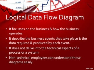 Data flow diagram | PPTX
