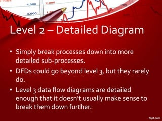 Level 2 – Detailed Diagram
• Simply break processes down into more
detailed sub-processes.
• DFDs could go beyond level 3, but they rarely
do.
• Level 3 data flow diagrams are detailed
enough that it doesn’t usually make sense to
break them down further.
 