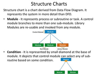 Data flow diagram | PPT