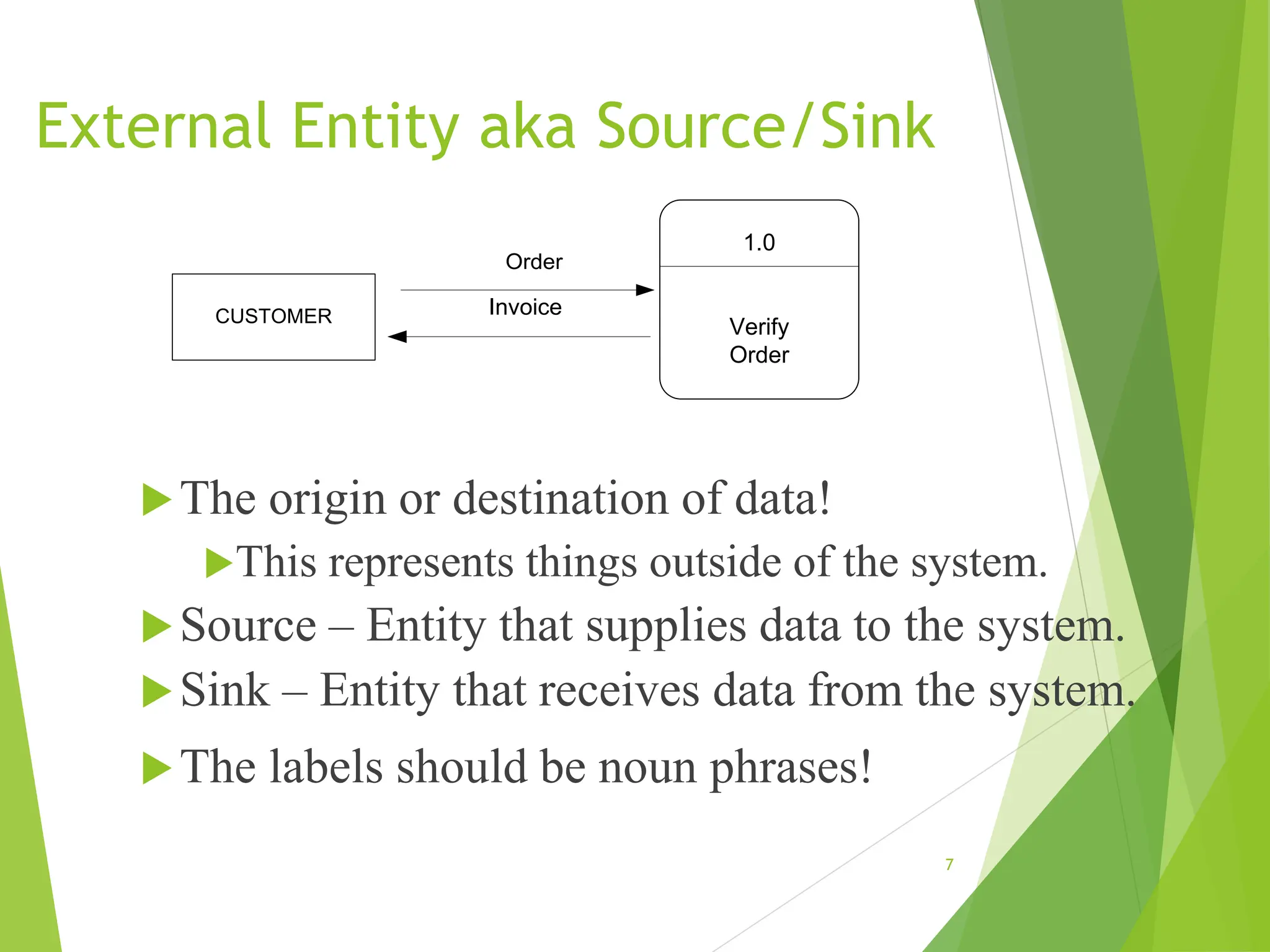 Data flow diagram ( DFD ) 4 Components.pptx | Databases | Computer ...