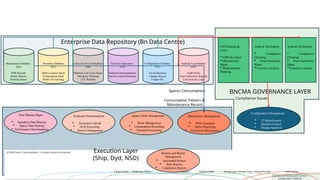 Data Flow Diagram FOR CONFIGURATION MANAGEMENT.pptx