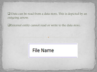  Data can be read from a data store. This is depicted by an
outgoing arrow.

External entity cannot read or write to the data store.
 