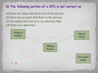 Order to             Out of
 vendor               stock


            Billing
            Proces


                      Too much
                        stock
 B
 