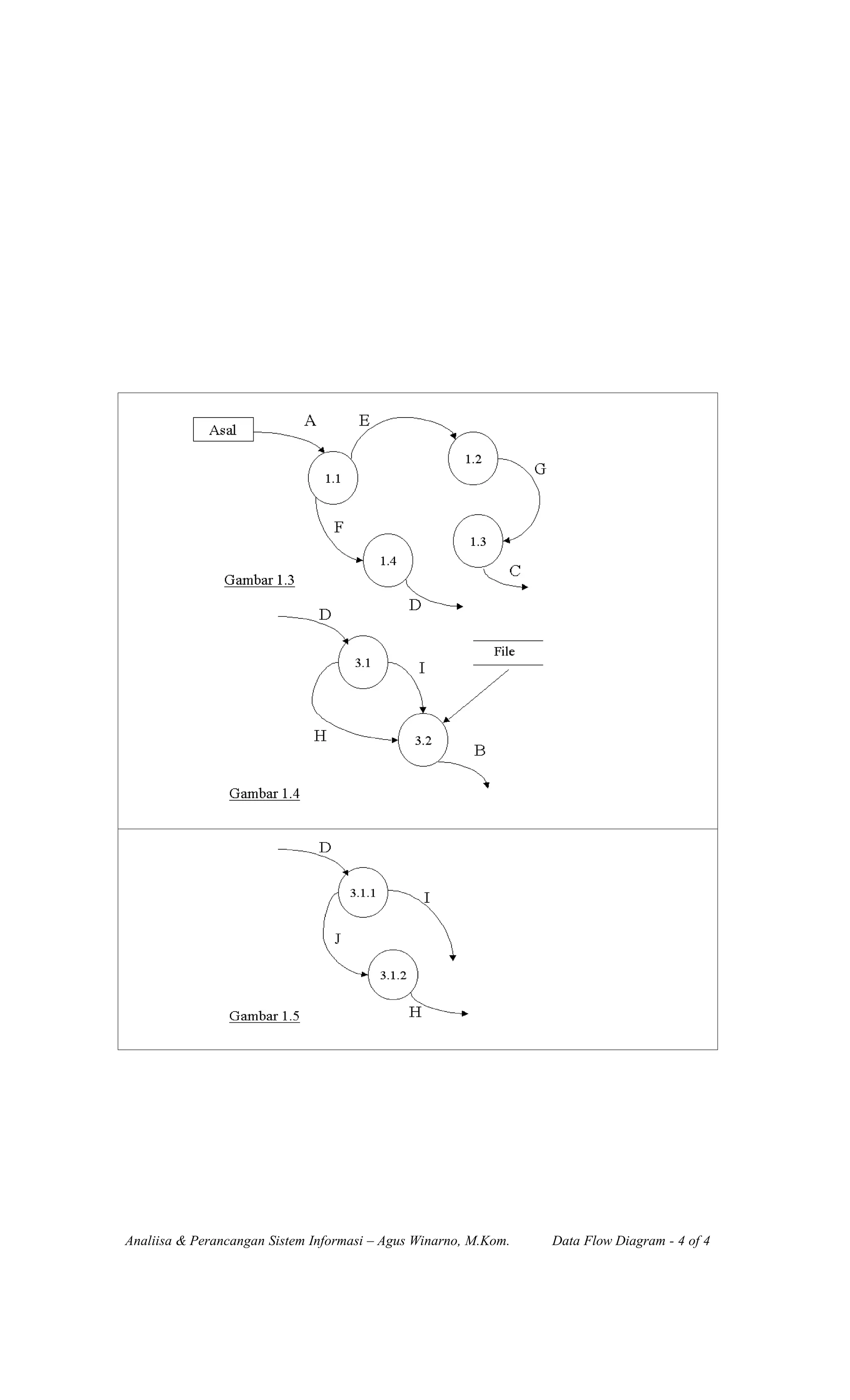 Analiisa & Perancangan Sistem Informasi – Agus Winarno, M.Kom. Data Flow Diagram - 4 of 4
 