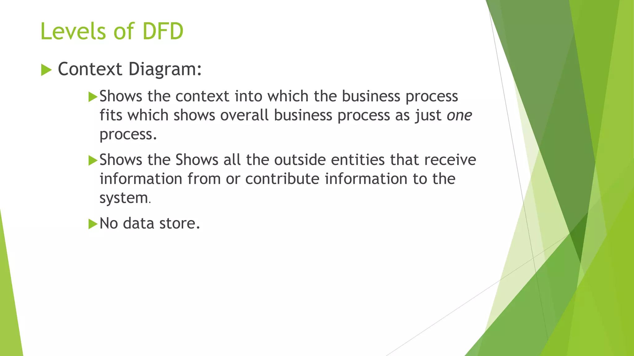 Levels of DFD
 Context Diagram:
Shows the context into which the business process
fits which shows overall business process as just one
process.
Shows the Shows all the outside entities that receive
information from or contribute information to the
system.
No data store.
 