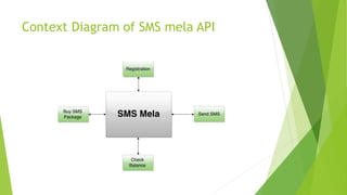 Context Diagram of SMS mela API
 