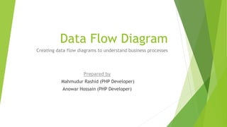 Data Flow Diagram
Creating data flow diagrams to understand business processes
Prepared by
Mahmudur Rashid (PHP Developer)
Anowar Hossain (PHP Developer)
 