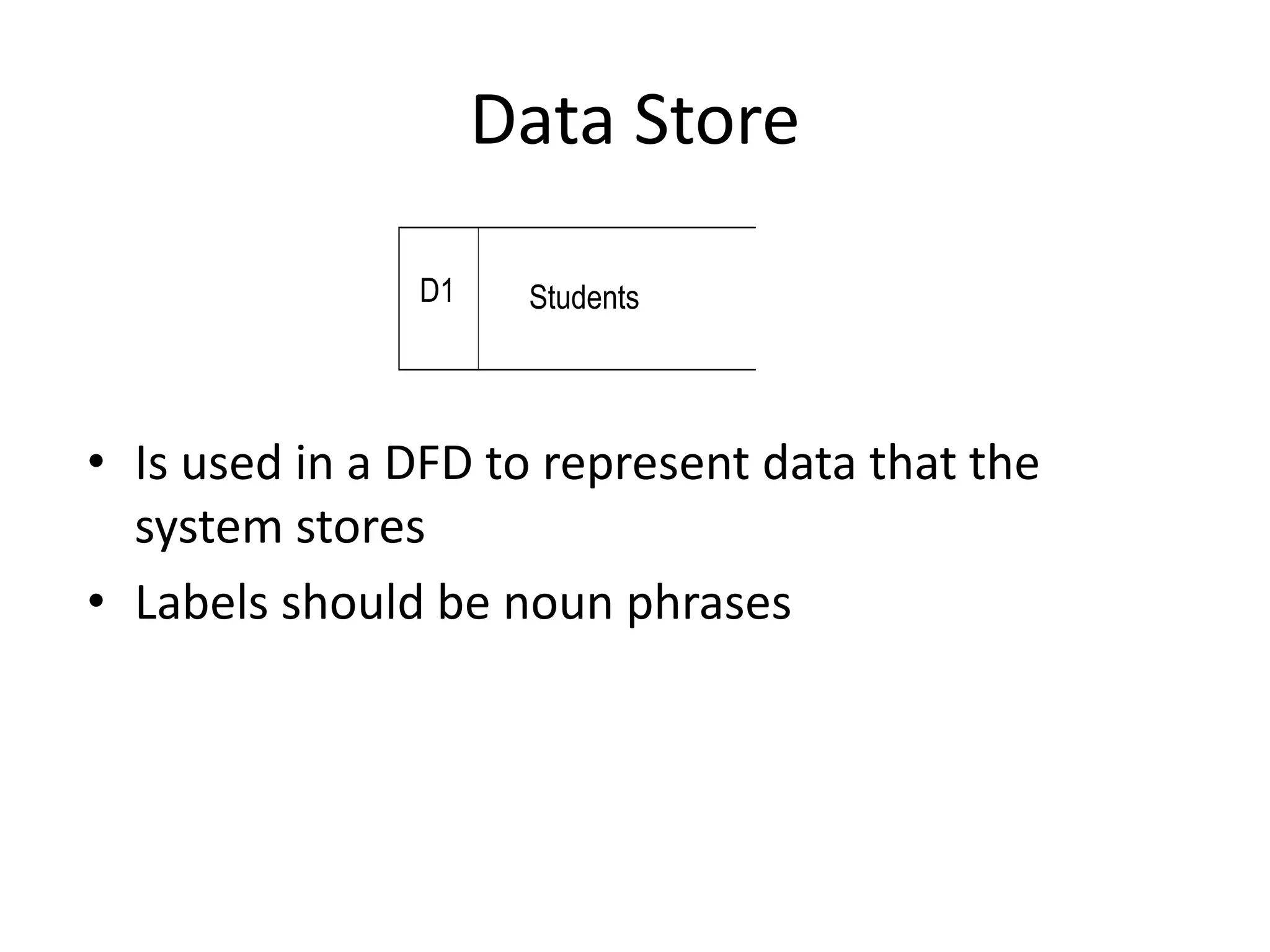 Data Store
Students
D1
• Is used in a DFD to represent data that the
system stores
• Labels should be noun phrases
 