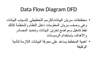 Data Flow Diagram DFD الرسم التخطيطي لإنسياب البيانات.ppt