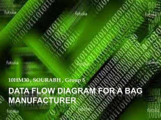 DATA FLOW DIAGRAM FOR A BAGMANUFACTURER 10HM30 , SOURABH , Group 5 