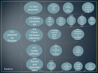 Data flow diagram(laptop assembly plant) | PPTX