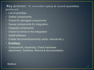 Data flow diagram(laptop assembly plant) | PPTX