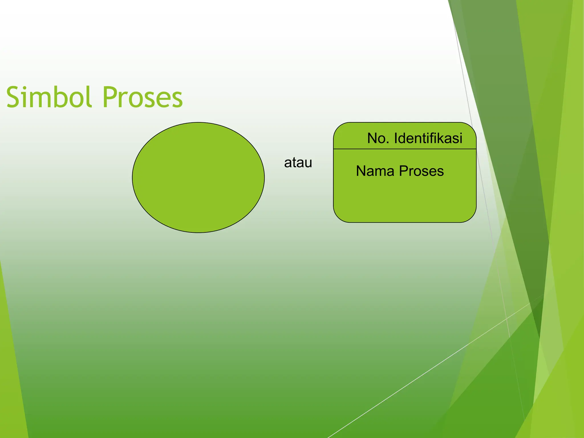 Simbol Proses
atau
No. Identifikasi
Nama Proses
 