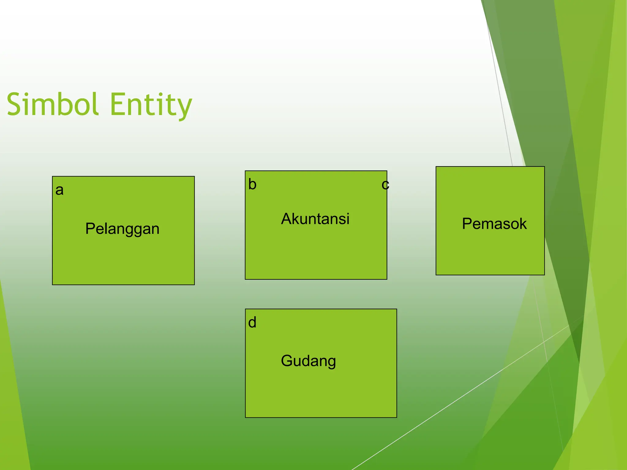 Simbol Entity
a
Pelanggan
b
Akuntansi
c
Pemasok
d
Gudang
 