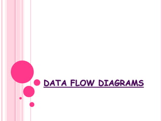 DATA FLOW DIAGRAMS
 