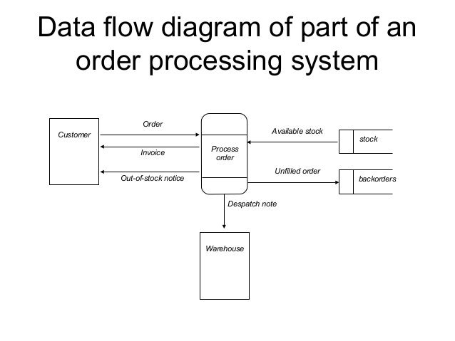 System System