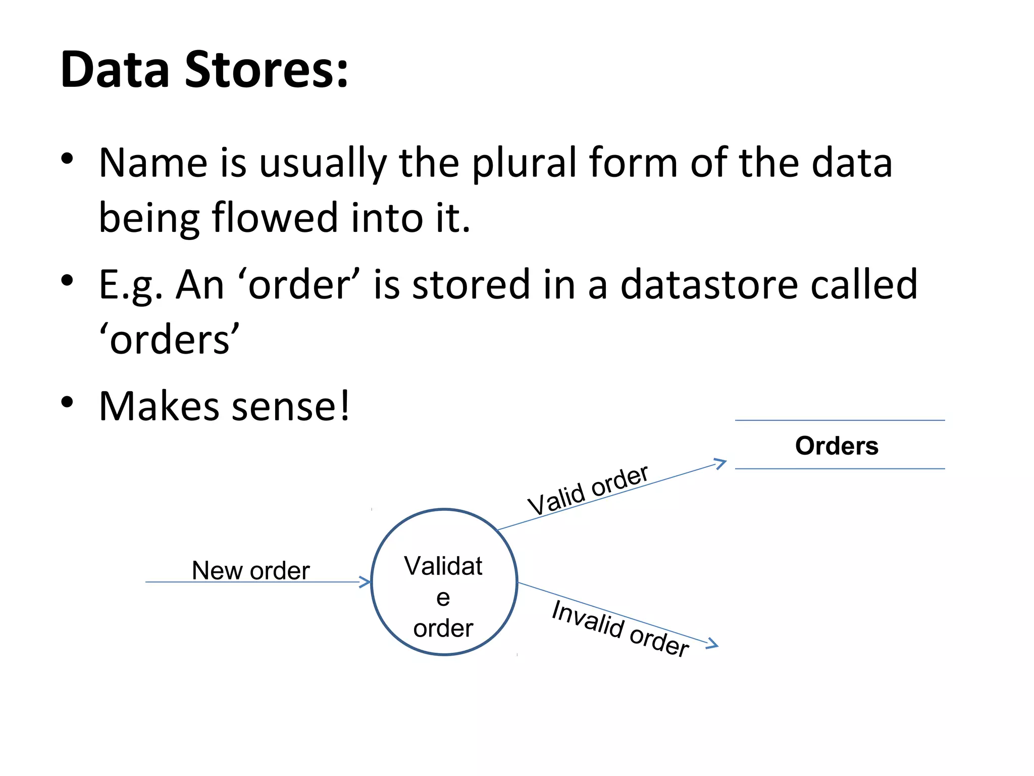 Data Stores:
• Name is usually the plural form of the data
being flowed into it.
• E.g. An ‘order’ is stored in a datastore called
‘orders’
• Makes sense!
r
orde
d
Vali

New order

Validat
e
order

Inva
lid o
rder

Orders

 