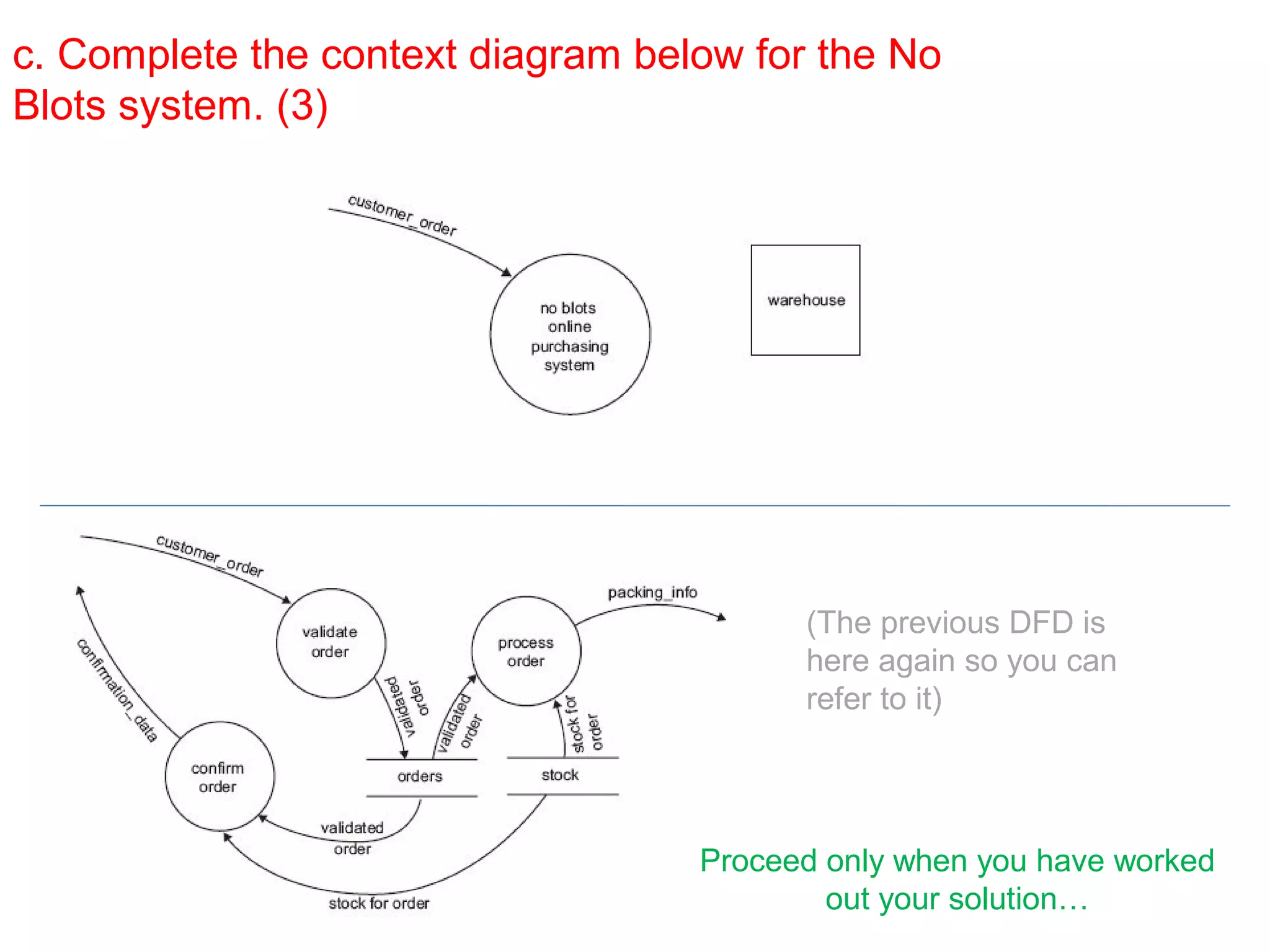 c. Complete the context diagram below for the No
Blots system. (3)

(The previous DFD is
here again so you can
refer to it)

Proceed only when you have worked
out your solution…

 