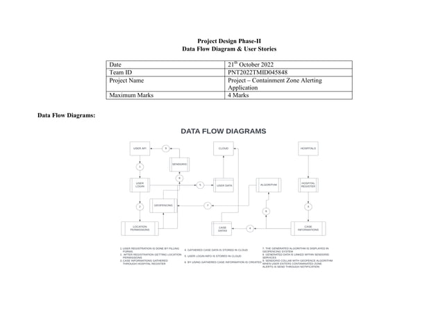 Data Flow Diagrams And User Stories Pdf Data Flow Diagrams And User Stories Pdf