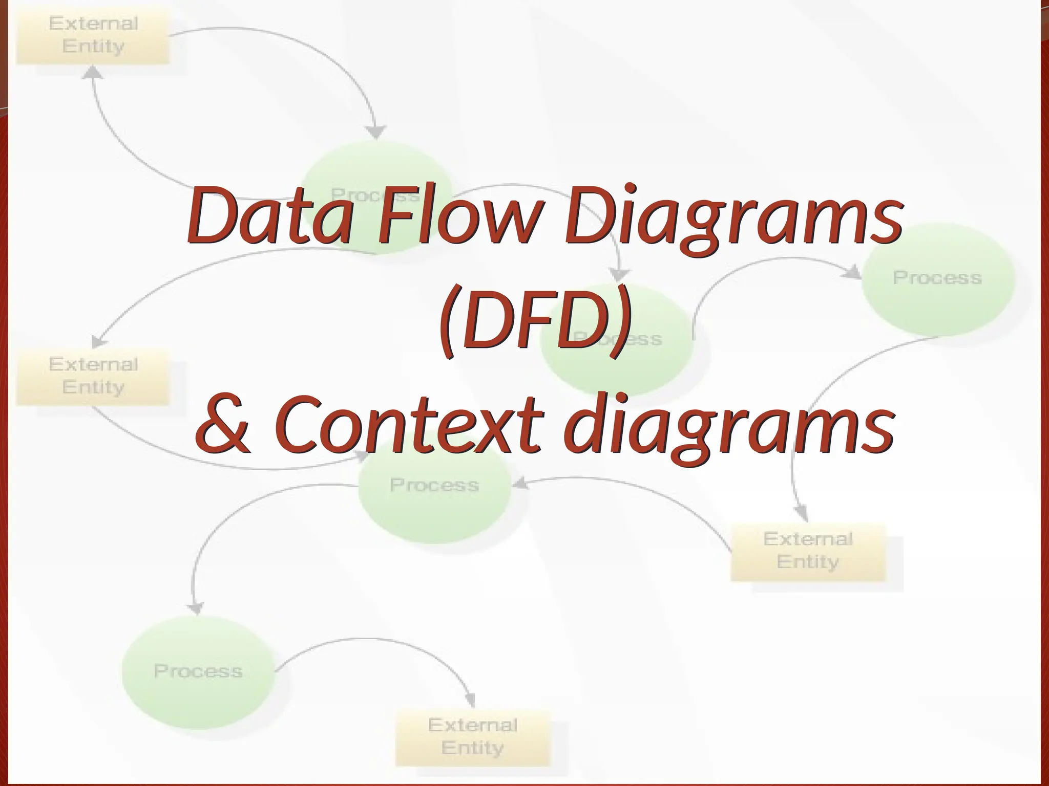 Data Flow Diagrams
(DFD)
& Context diagrams
Data Flow Diagrams
(DFD)
& Context diagrams
 