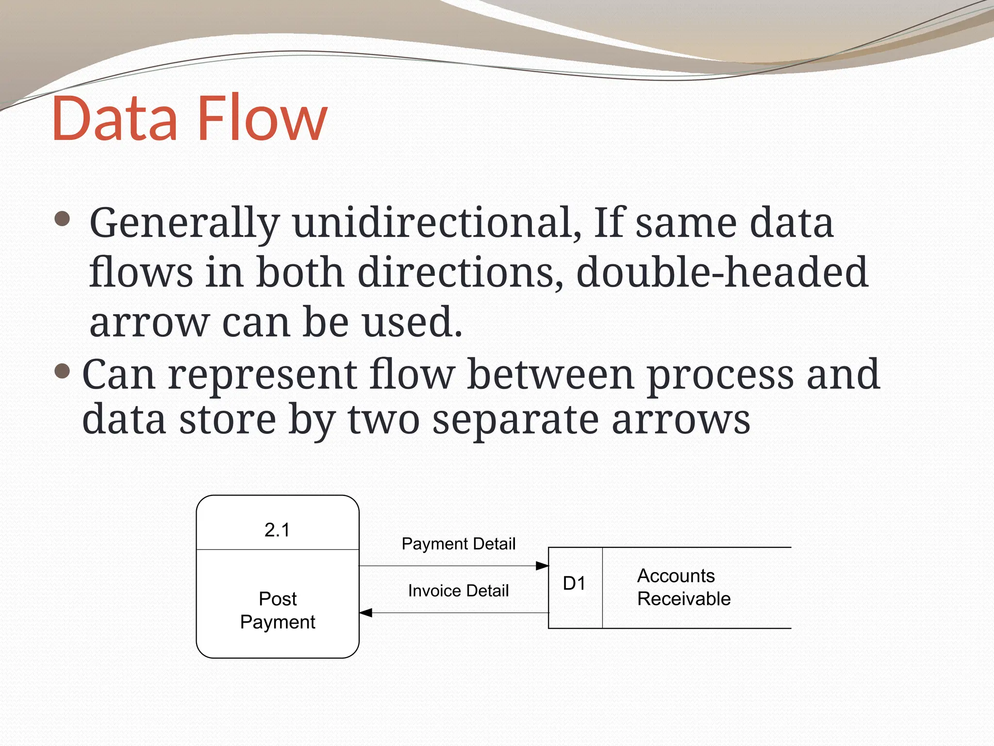 Data Flow
 Generally unidirectional, If same data
flows in both directions, double-headed
arrow can be used.
 Can represent flow between process and
data store by two separate arrows
2.1
Post
Payment
Accounts
Receivable
D1
Payment Detail
Invoice Detail
 