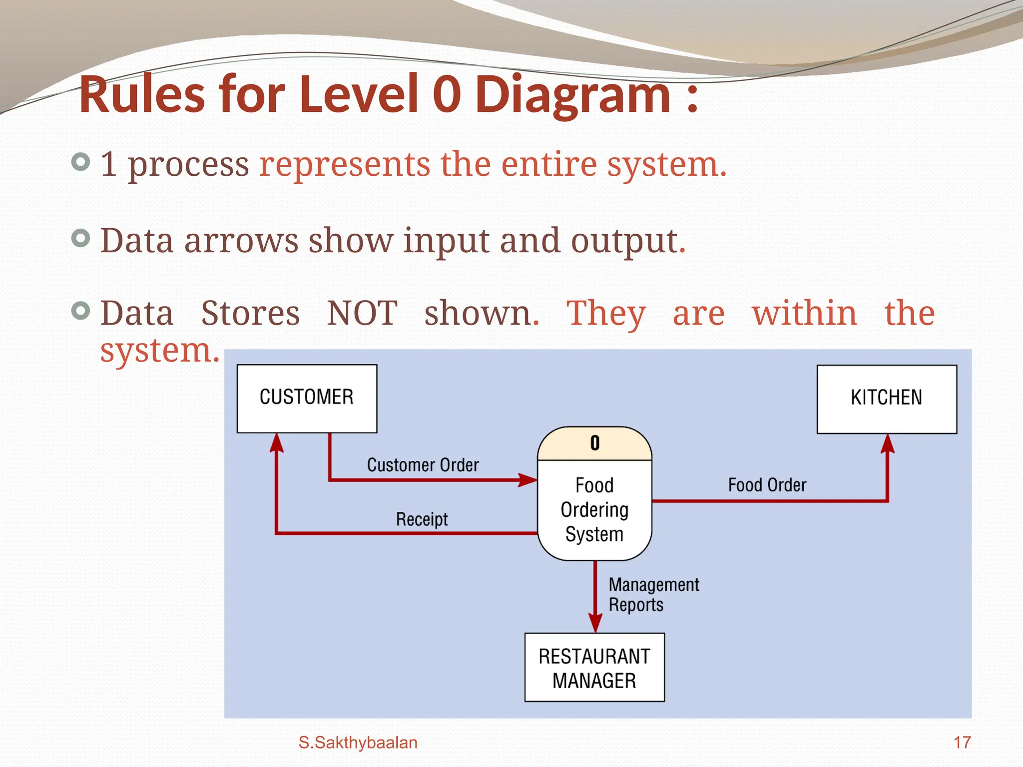 17
Rules for Level 0 Diagram :
 1 process represents the entire system.
 Data arrows show input and output.
 Data Stores NOT shown. They are within the
system.
S.Sakthybaalan
 