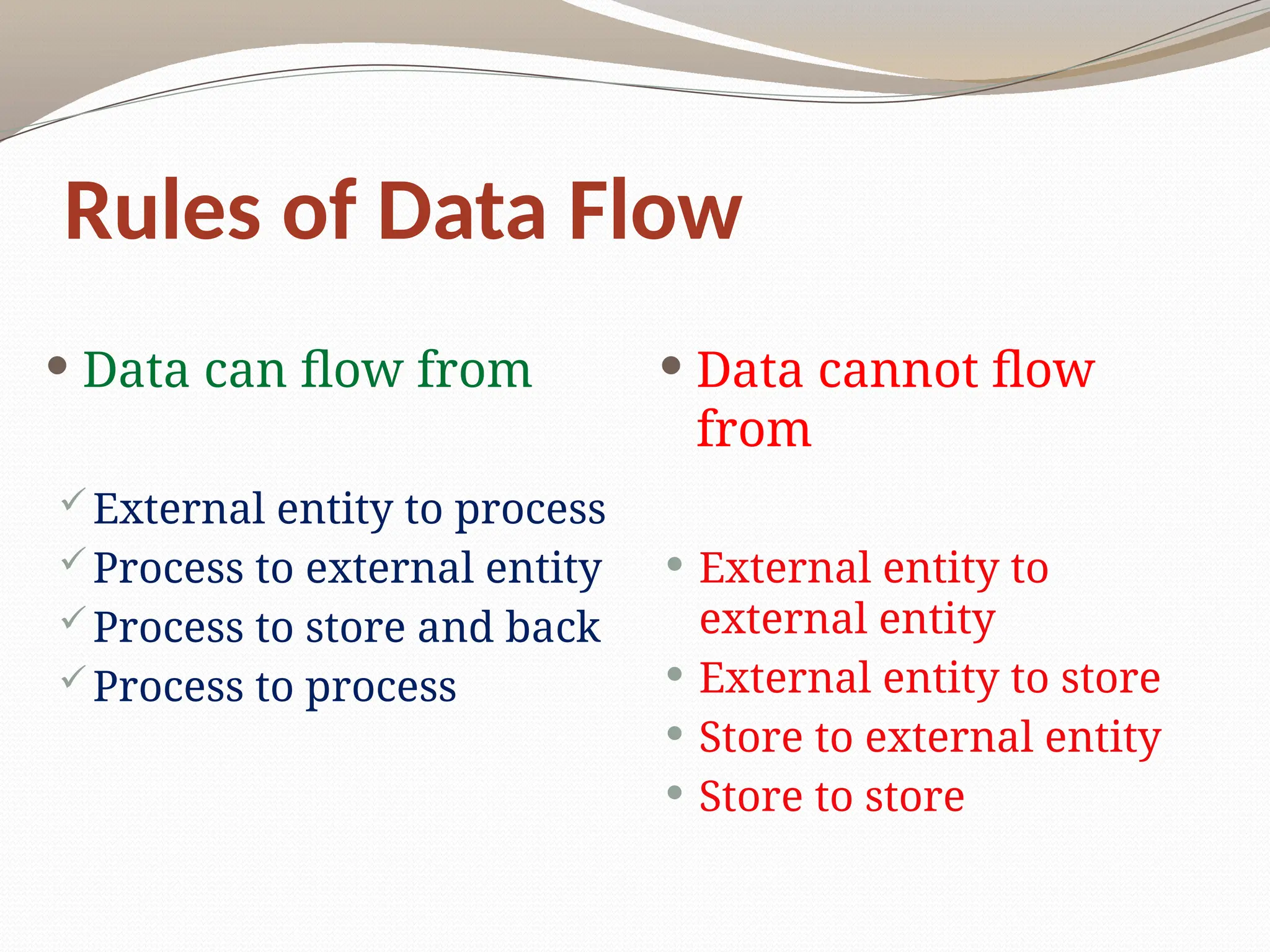 Rules of Data Flow
 Data can flow from
External entity to process
Process to external entity
Process to store and back
Process to process
 Data cannot flow
from
 External entity to
external entity
 External entity to store
 Store to external entity
 Store to store
 