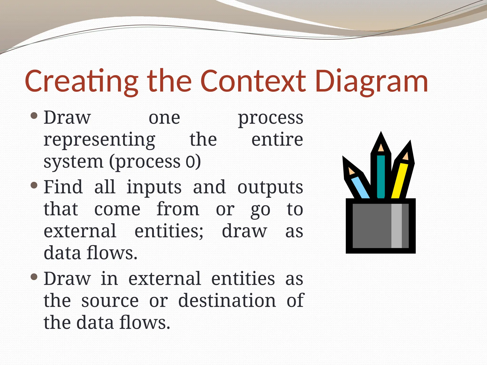 Creating the Context Diagram
 Draw one process
representing the entire
system (process 0)
 Find all inputs and outputs
that come from or go to
external entities; draw as
data flows.
 Draw in external entities as
the source or destination of
the data flows.
 