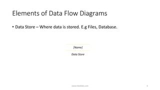 Elements of Data Flow Diagrams
• Data Store – Where data is stored. E.g Files, Database.
[Name]
Data Store
www.mbedlabs.com 4
 