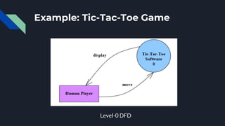 DATA FLOW DIAGRAMS pdf for college student.pdf