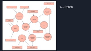 Level-2 DFD
 
