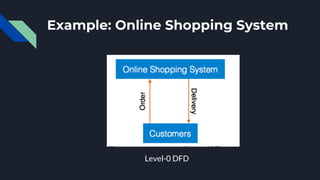 Example: Online Shopping System
Level-0 DFD
 