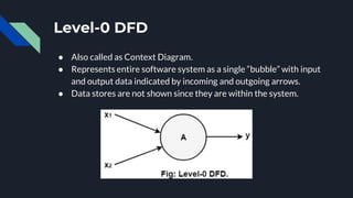 Level-0 DFD
Ɣ Also called as Context Diagram.
Ɣ 5HSUHVHQWVHQWLUHVRIWZDUHVVWHPDVDVLQJOHêEXEEOHëZLWKLQSXW
and output data indicated by incoming and outgoing arrows.
Ɣ Data stores are not shown since they are within the system.
 