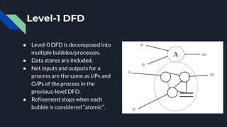 Level-1 DFD
Ɣ Level-0 DFD is decomposed into
multiple bubbles/processes.
Ɣ Data stores are included.
Ɣ Net inputs and outputs for a
process are the same as I/Ps and
O/Ps of the process in the
previous-level DFD.
Ɣ Refinement stops when each
EXEEOHLVFRQVLGHUHGêDWRPLFë
 