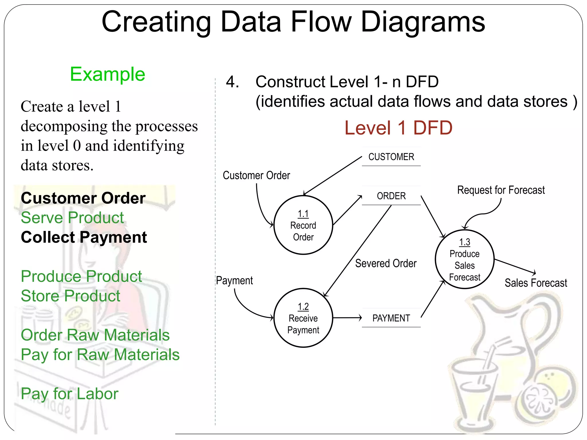 DATA FLOW DIAGRAMS Yamini devi.ppt