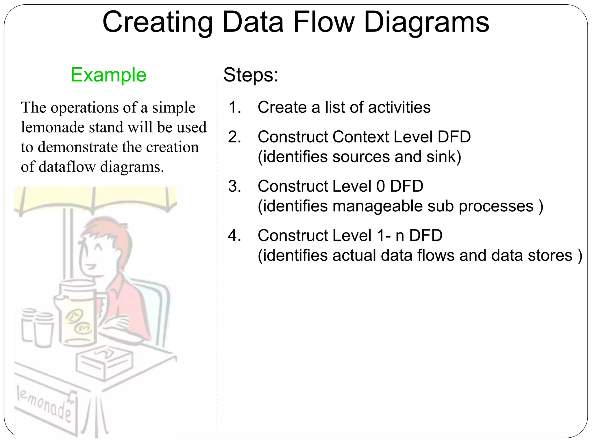 Creating Data Flow Diagrams
Steps:
1. Create a list of activities
2. Construct Context Level DFD
(identifies sources and sink)
3. Construct Level 0 DFD
(identifies manageable sub processes )
4. Construct Level 1- n DFD
(identifies actual data flows and data stores )
Example
The operations of a simple
lemonade stand will be used
to demonstrate the creation
of dataflow diagrams.
 