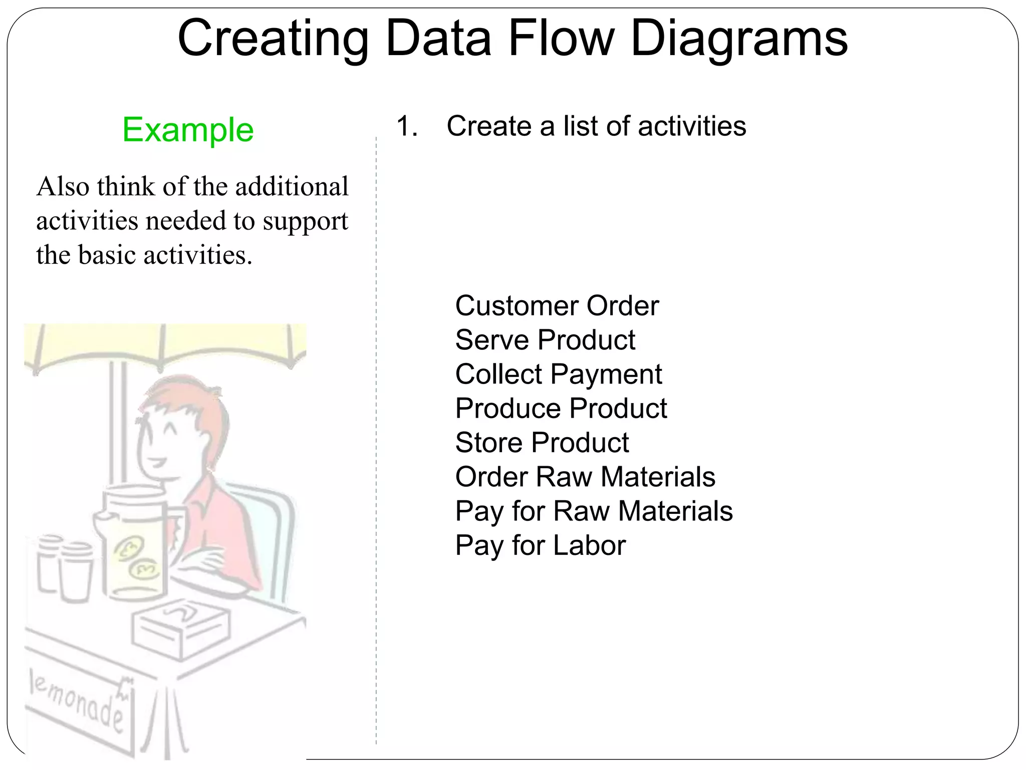 Creating Data Flow Diagrams
Example
Also think of the additional
activities needed to support
the basic activities.
Customer Order
Serve Product
Collect Payment
Produce Product
Store Product
Order Raw Materials
Pay for Raw Materials
Pay for Labor
1. Create a list of activities
 