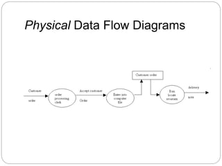 Physical Data Flow Diagrams
 