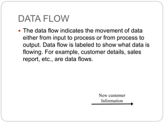 DATA FLOW
 The data flow indicates the movement of data
either from input to process or from process to
output. Data flow is labeled to show what data is
flowing. For example, customer details, sales
report, etc., are data flows.
New customer
Information
 