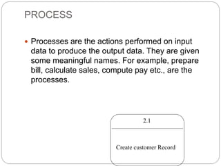 PROCESS
 Processes are the actions performed on input
data to produce the output data. They are given
some meaningful names. For example, prepare
bill, calculate sales, compute pay etc., are the
processes.
2.1
Create customer Record
 
