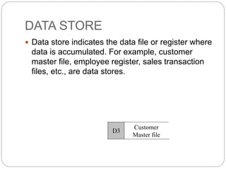 DATA STORE
 Data store indicates the data file or register where
data is accumulated. For example, customer
master file, employee register, sales transaction
files, etc., are data stores.
Customer
Master file
D3
 